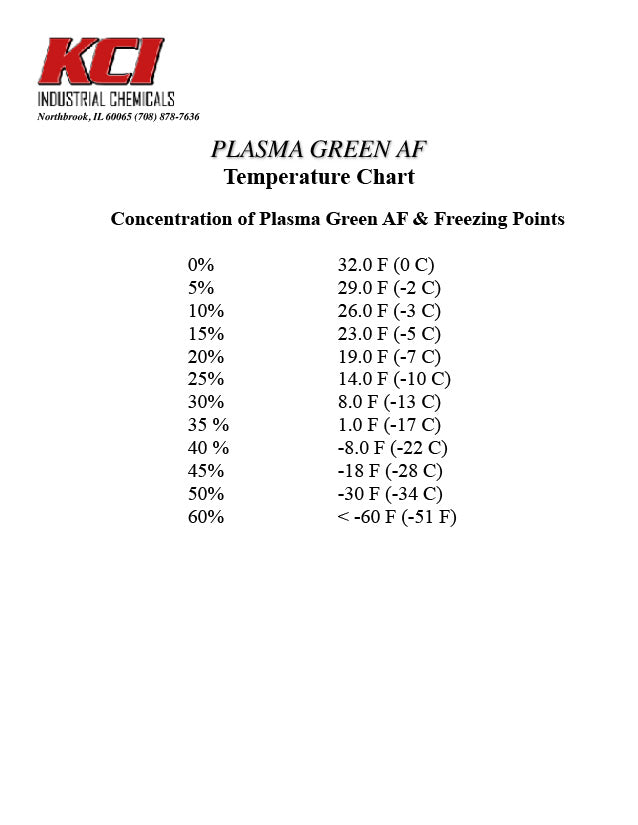 Plasma Green AF Anti-Freeze One Gallon